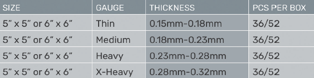 Isodam Sell Sheet